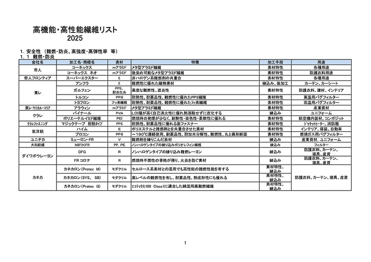 先端繊維素材一覧表紙