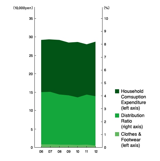 Percent Share